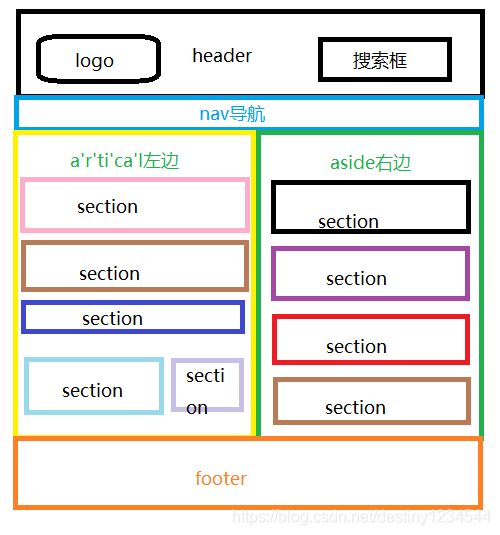 集团公司网络架构设计 集团公司架构如何搭建_集团公司网络架构设计