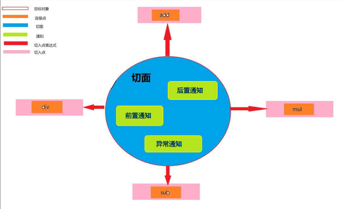 SSM系统架构设计图 ssm框架架构图_mybatis