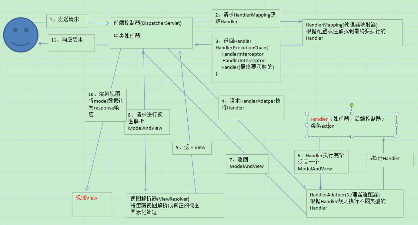 SSM系统架构设计图 ssm框架架构图_mybatis_02