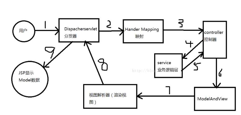 SSM系统架构设计图 ssm框架架构图_SSM系统架构设计图_03