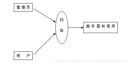 架构图模板word 医院组织架构图模板_数据库_03