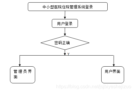 架构图模板word 医院组织架构图模板_架构图模板word_04