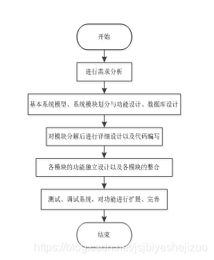 架构图模板word 医院组织架构图模板_架构图模板word_06