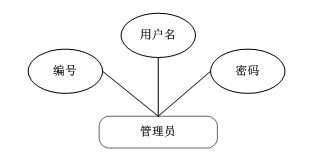 架构图模板word 医院组织架构图模板_用户信息_07