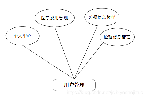 架构图模板word 医院组织架构图模板_数据库_08