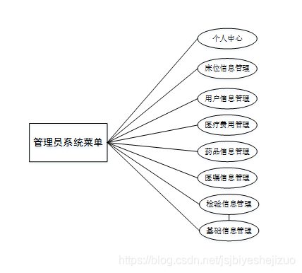 架构图模板word 医院组织架构图模板_架构图模板word_09