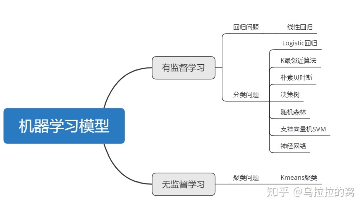 数据分析中心的作用 数据分析的核心是什么_以下哪个不是迭代算法的缺点_02