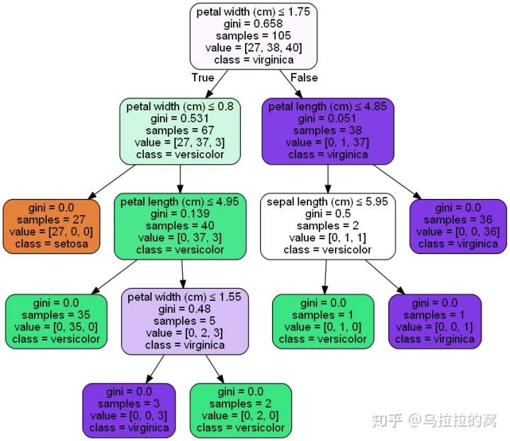 数据分析中心的作用 数据分析的核心是什么_以下哪个不是迭代算法的缺点_06