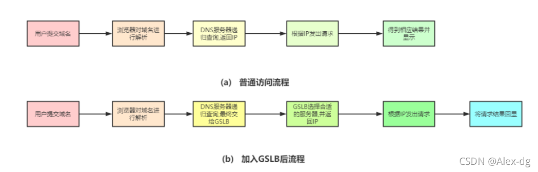 cdn系统架构分几层和几层 cdn的基本原理_服务器_03