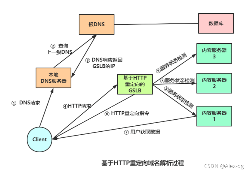 cdn系统架构分几层和几层 cdn的基本原理_cdn系统架构分几层和几层_04