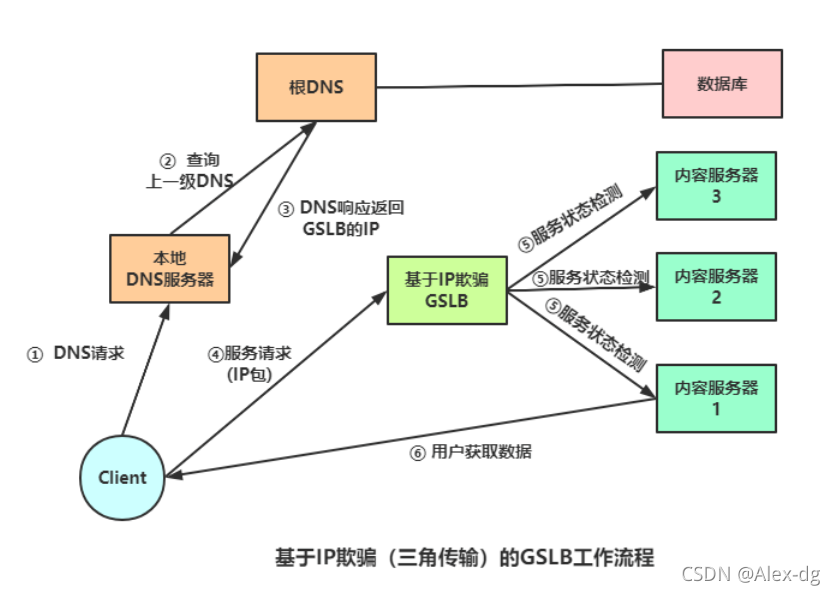 cdn系统架构分几层和几层 cdn的基本原理_服务器_05