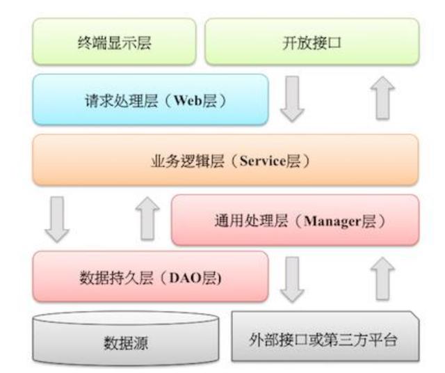 一个项目的架构怎么写 工程项目架构怎么描述_封装