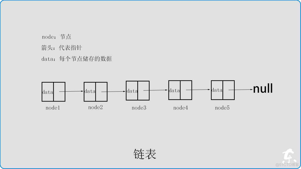 数据表的架构包括 数据表结构图_链表