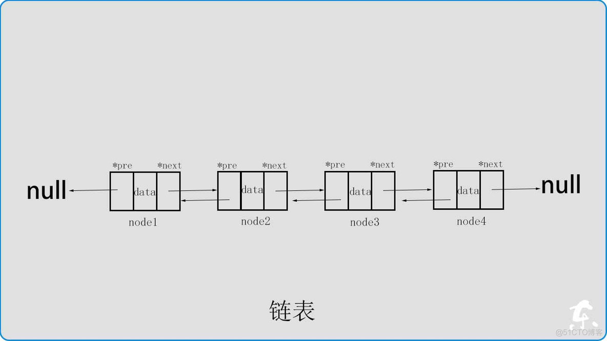 数据表的架构包括 数据表结构图_数据表的架构包括_02