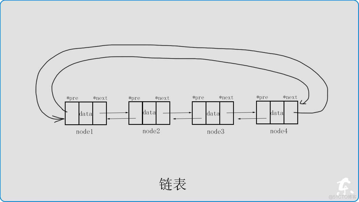 数据表的架构包括 数据表结构图_数据_03