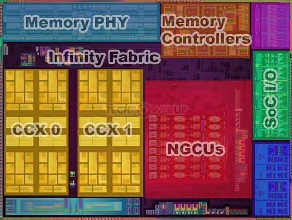 zen架构与x86架构 zen架构是x86吗_开发者_02