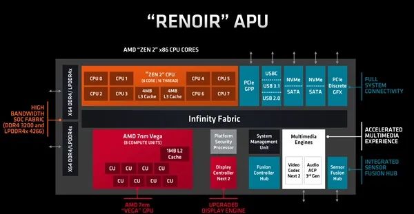 zen架构与x86架构 zen架构是x86吗_zen架构与x86架构_03