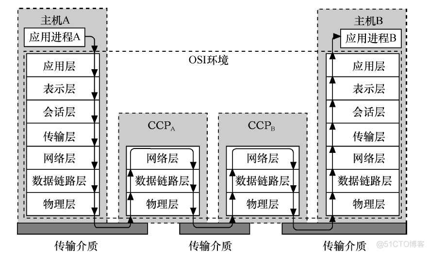 网络物理架构有哪些 网络物理层_网络物理架构有哪些_04