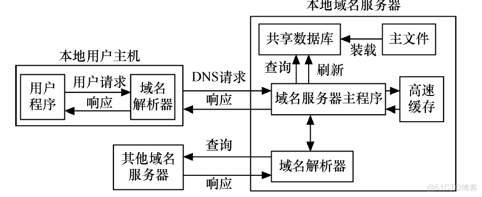 网络物理架构有哪些 网络物理层_网络物理架构有哪些_05