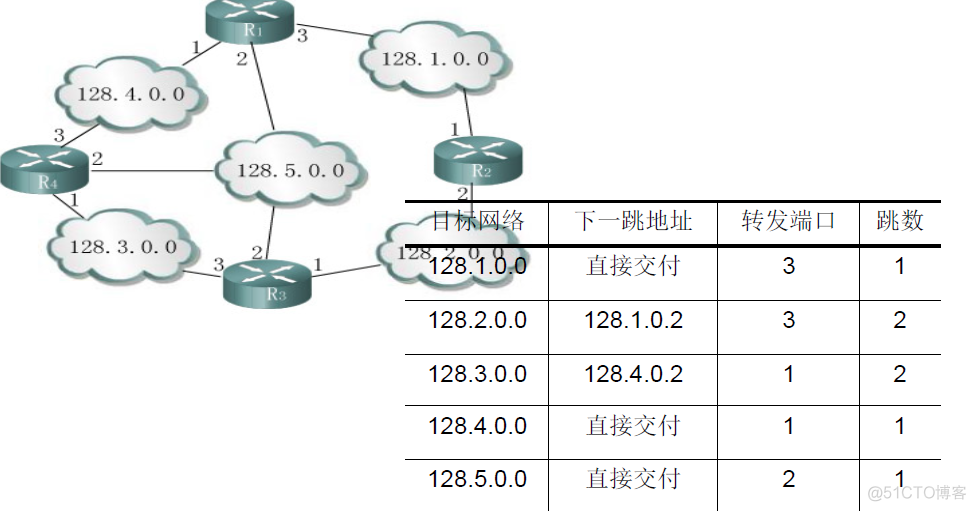 网络物理架构有哪些 网络物理层_数据_08