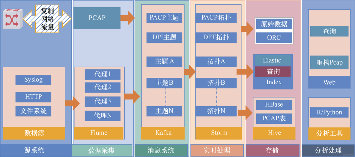 soc的主要架构 典型soc架构图_数据