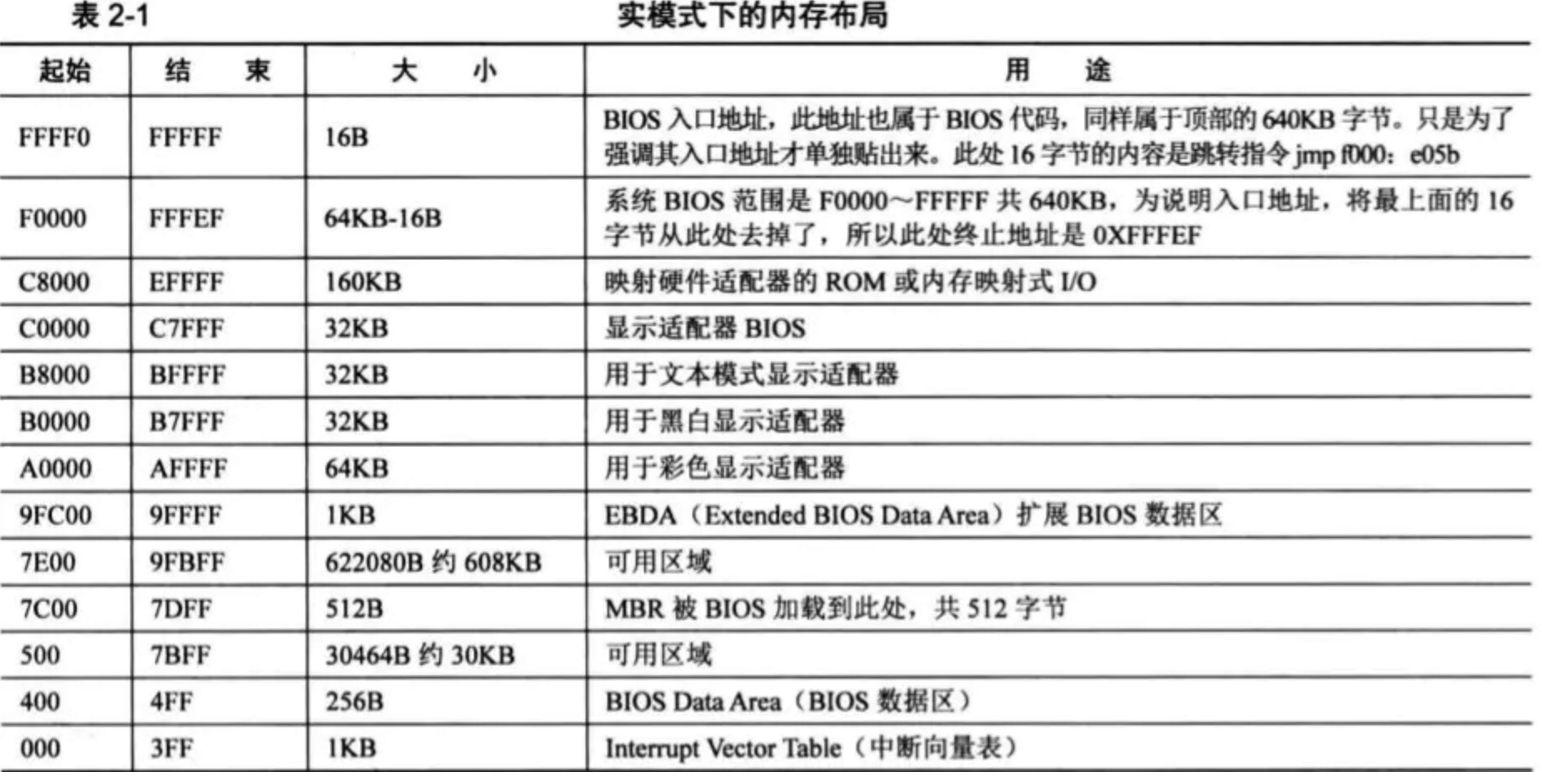 x86架构主板 x86主板原理图_x86架构主板_03