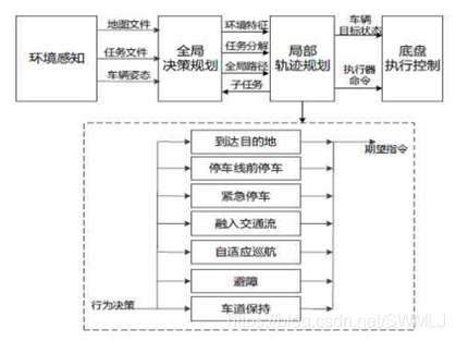 无人驾驶架构简图 无人驾驶原理图_深度学习_05