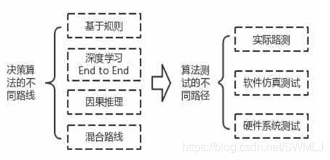 无人驾驶架构简图 无人驾驶原理图_无人驾驶架构简图_06