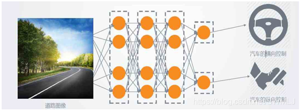 无人驾驶架构简图 无人驾驶原理图_无人驾驶架构简图_07