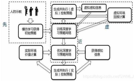 无人驾驶架构简图 无人驾驶原理图_贝叶斯网络_09