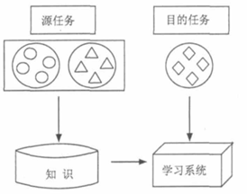 无人驾驶架构简图 无人驾驶原理图_无人驾驶架构简图_11