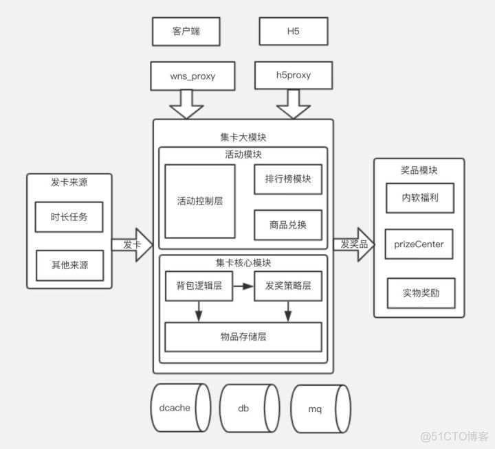 秒杀系统设计java 如何设计秒杀系统java_开发语言_06