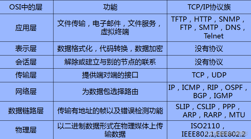 网络体系架构的定义 网络体系结构概述_网络协议_02