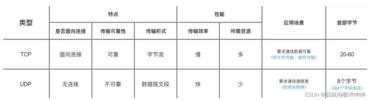 网络体系架构包括 网络体系结构分类_TCP_05