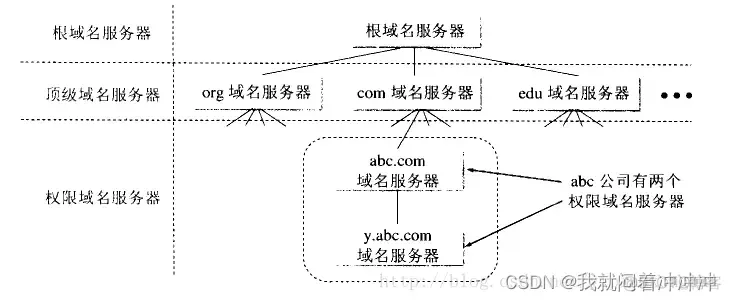 网络体系架构包括 网络体系结构分类_网络_06