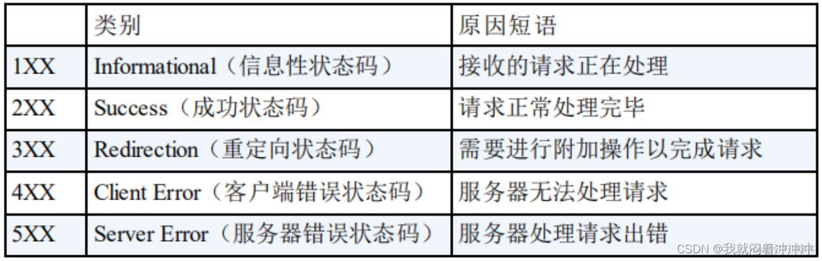 网络体系架构包括 网络体系结构分类_网络体系架构包括_07