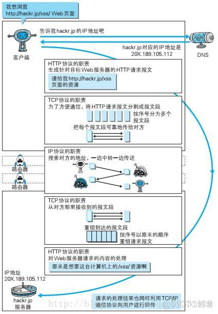 网络体系架构包括 网络体系结构分类_网络协议_08