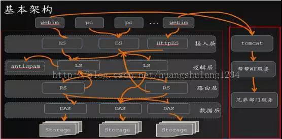 58同城技术架构分析 58同城部门架构人员组成_客户端_04