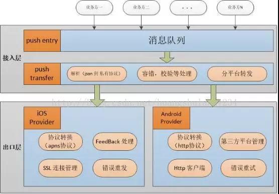 58同城技术架构分析 58同城部门架构人员组成_技术_07