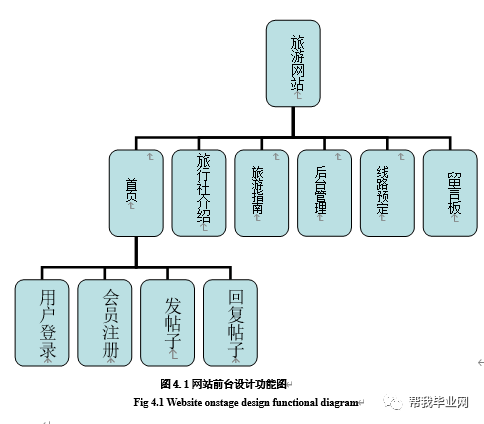 旅游网站架构怎么写 旅游网站设计流程图_数据库_02