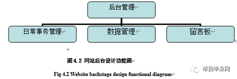 旅游网站架构怎么写 旅游网站设计流程图_数据_03