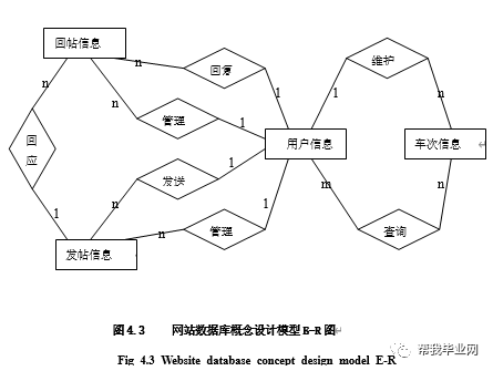 旅游网站架构怎么写 旅游网站设计流程图_后台管理_04