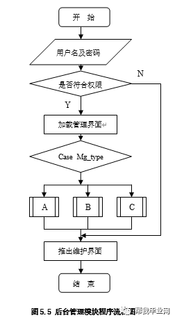 旅游网站架构怎么写 旅游网站设计流程图_数据_05