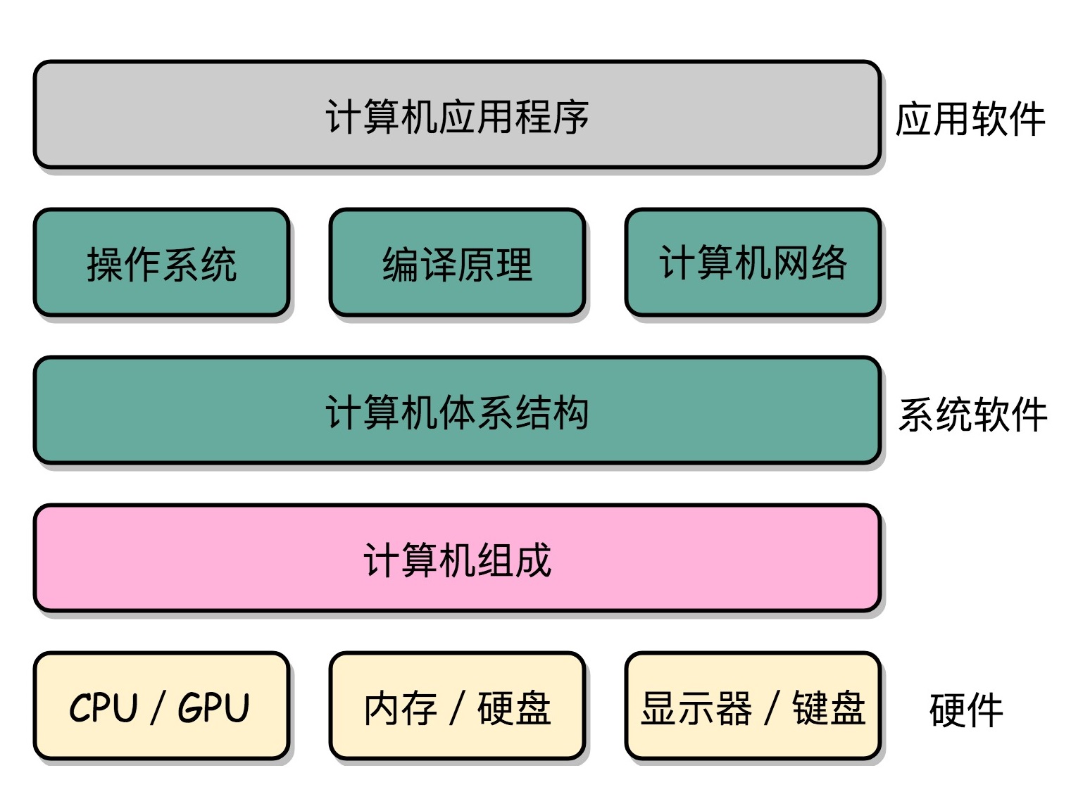 冯诺依曼架构是什么 冯诺依曼结构图_冯诺依曼架构是什么