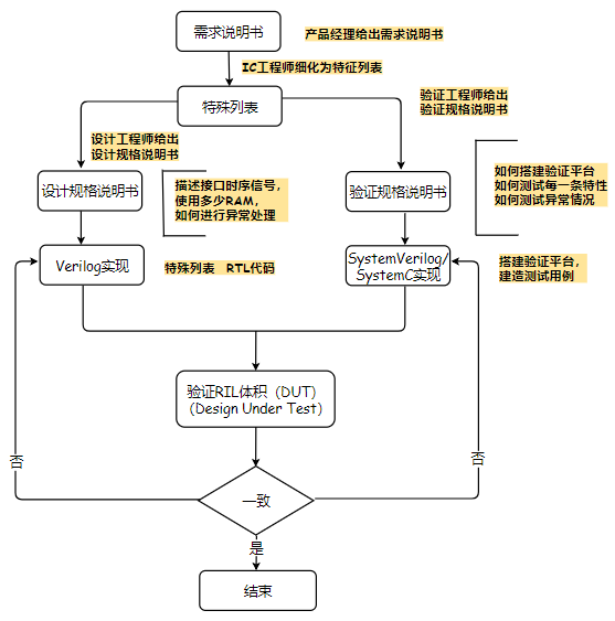 平台系统架构设计 平台结构设计步骤_原型图_02