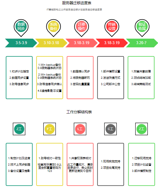 平台系统架构设计 平台结构设计步骤_设计图_09