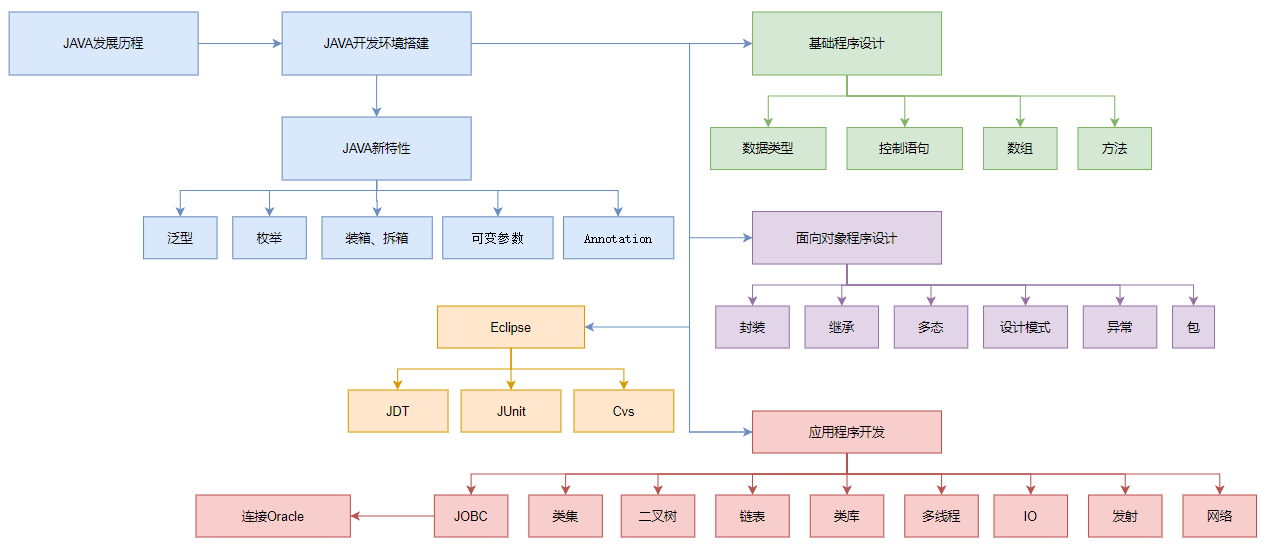 平台系统架构设计 平台结构设计步骤_架构图_10