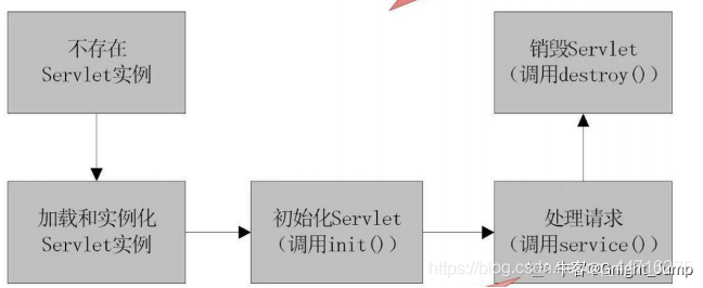 后端基础架构 后端基础知识_Java_02