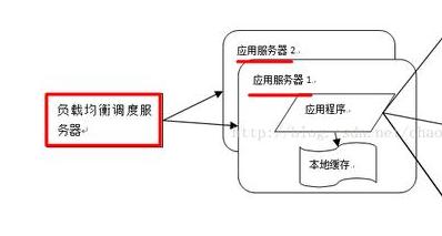 技术架构用什么词形容 技术架构有哪些技术_数据_03