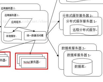 技术架构用什么词形容 技术架构有哪些技术_服务器_04